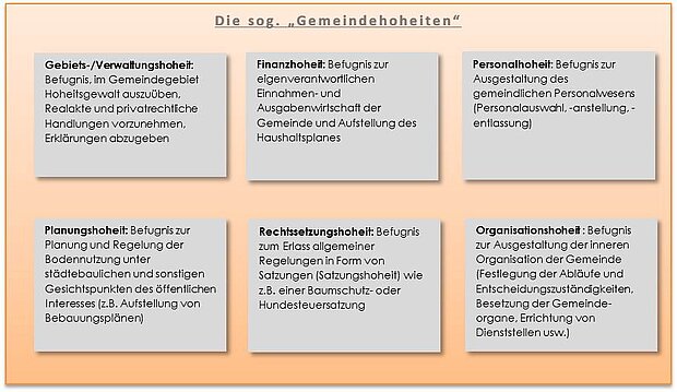 Diagramm "Gemeindehoheiten"